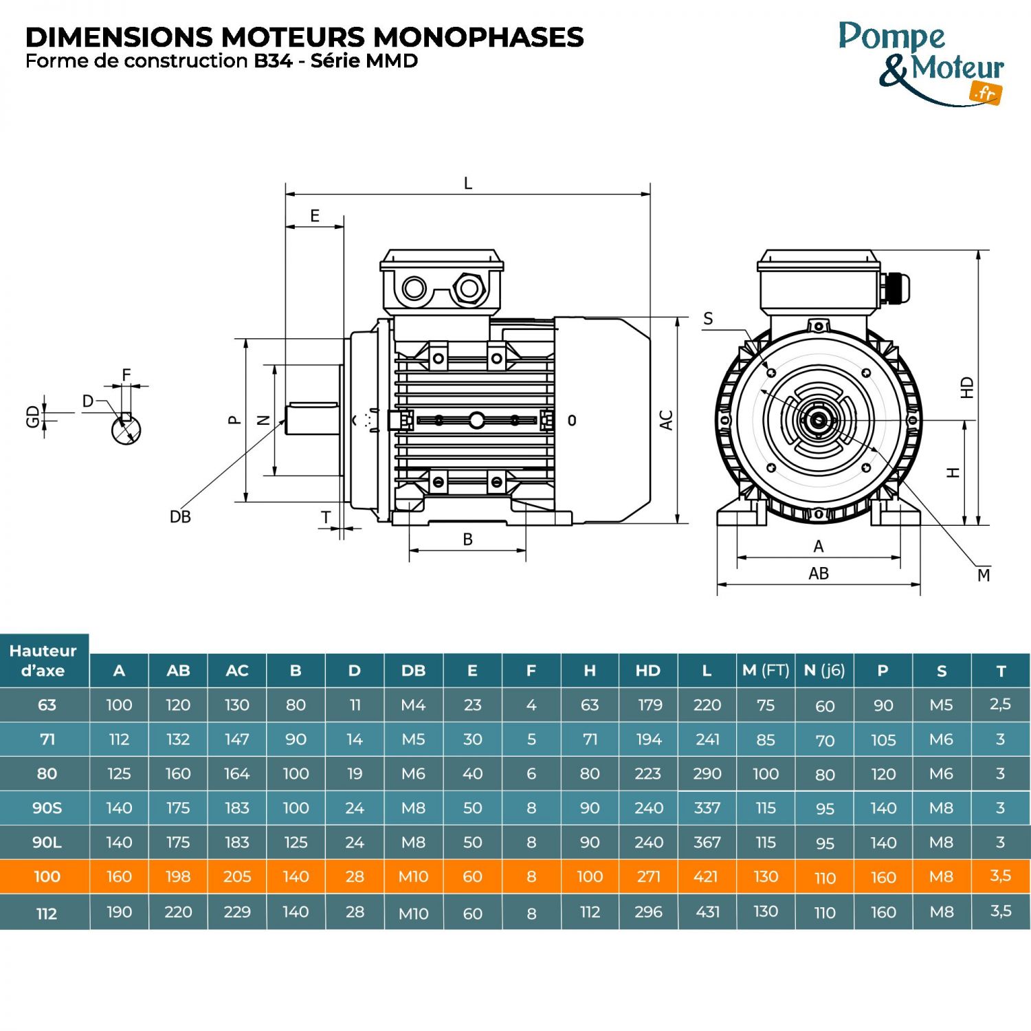 Moteur Électrique Monophasé 220v 2.2kW 1500tr/min - MMD100L4B34 Bride B34