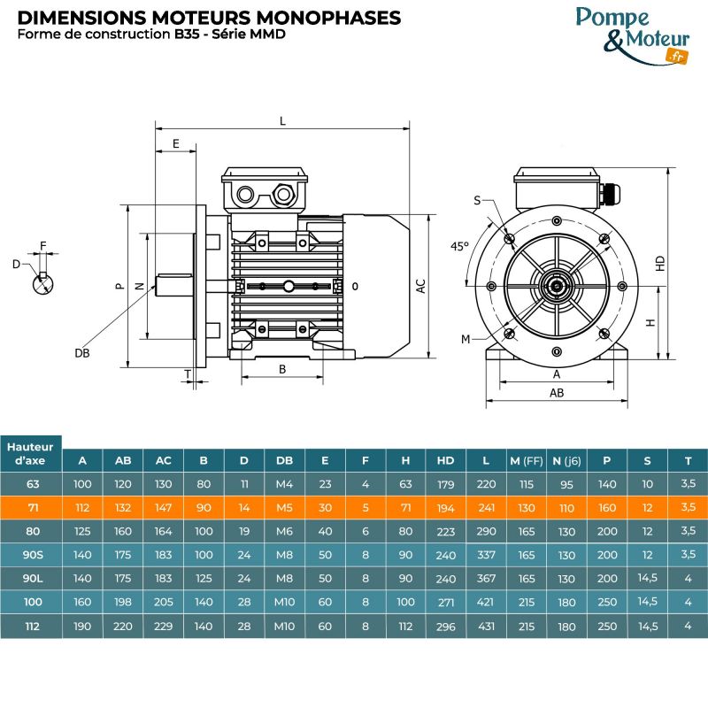 Moteur Électrique Monophasé 220v 0.25kW 1500tr/min - MMP71K4B35 Bride B35