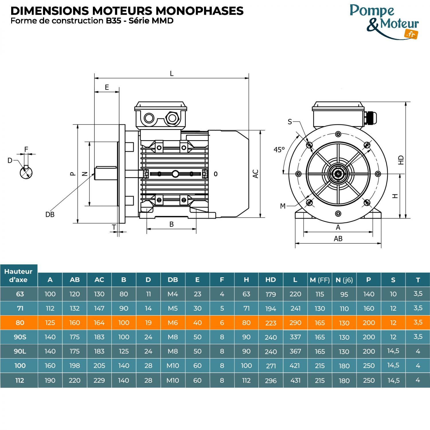 Moteur Électrique Monophasé 220v 0.55kW 1000tr/min - MMP80G6B35 Bride B35