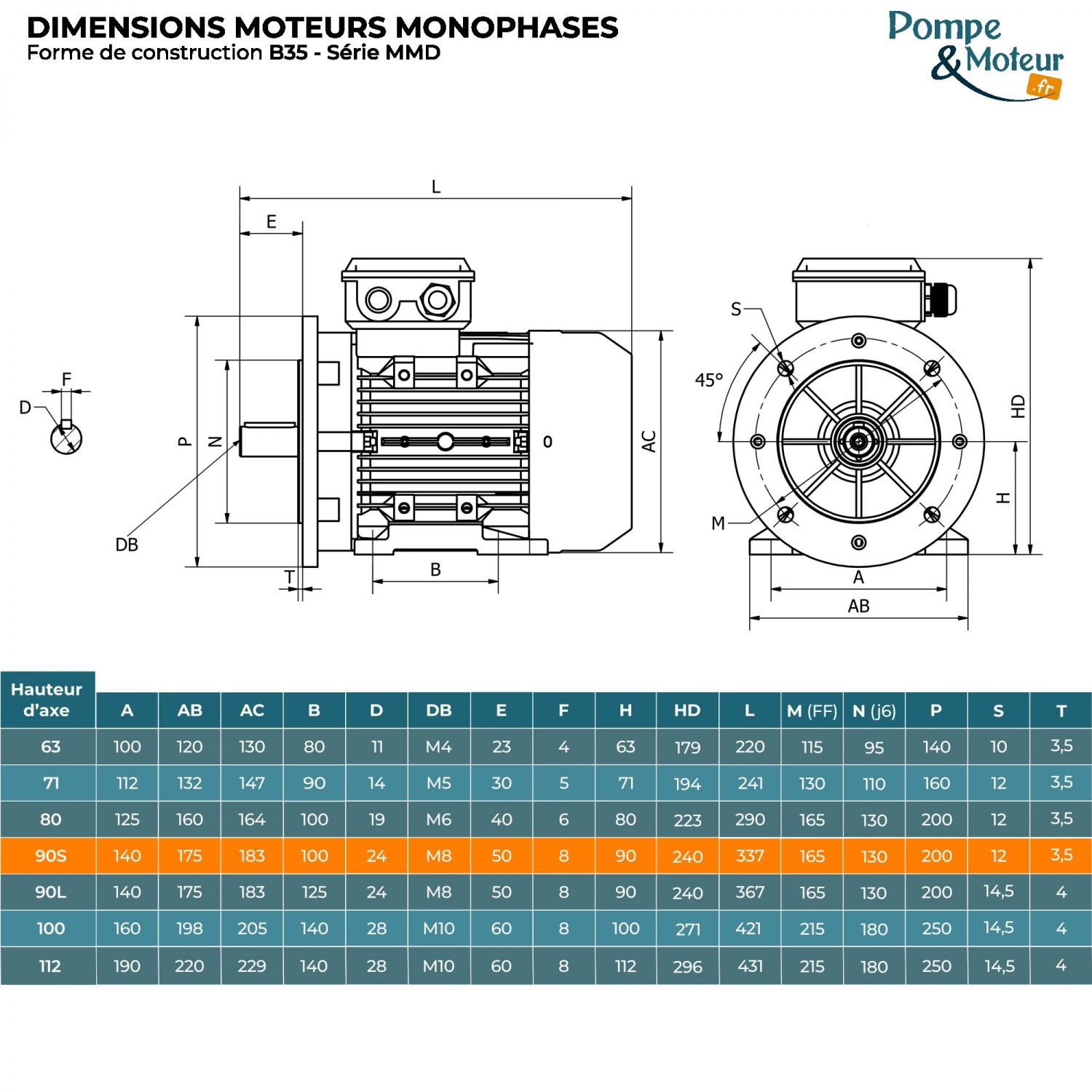 Moteur Électrique Monophasé 220v 0.75kW 1000tr/min - MMD90S6B5 Bride B35