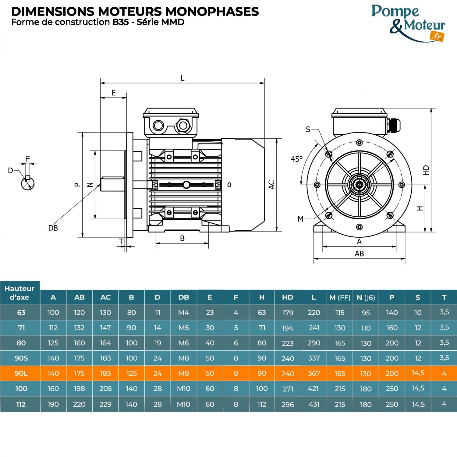 Moteur Électrique Monophasé 220v 2.2kW 3000tr/min - MMD90L2B35 Bride B35