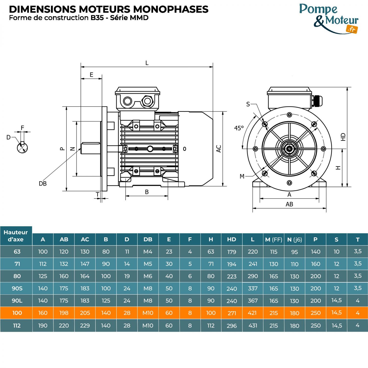 Moteur Électrique Monophasé 220v 2.2kW 1500tr/min - MMD100A4B35 Bride B35