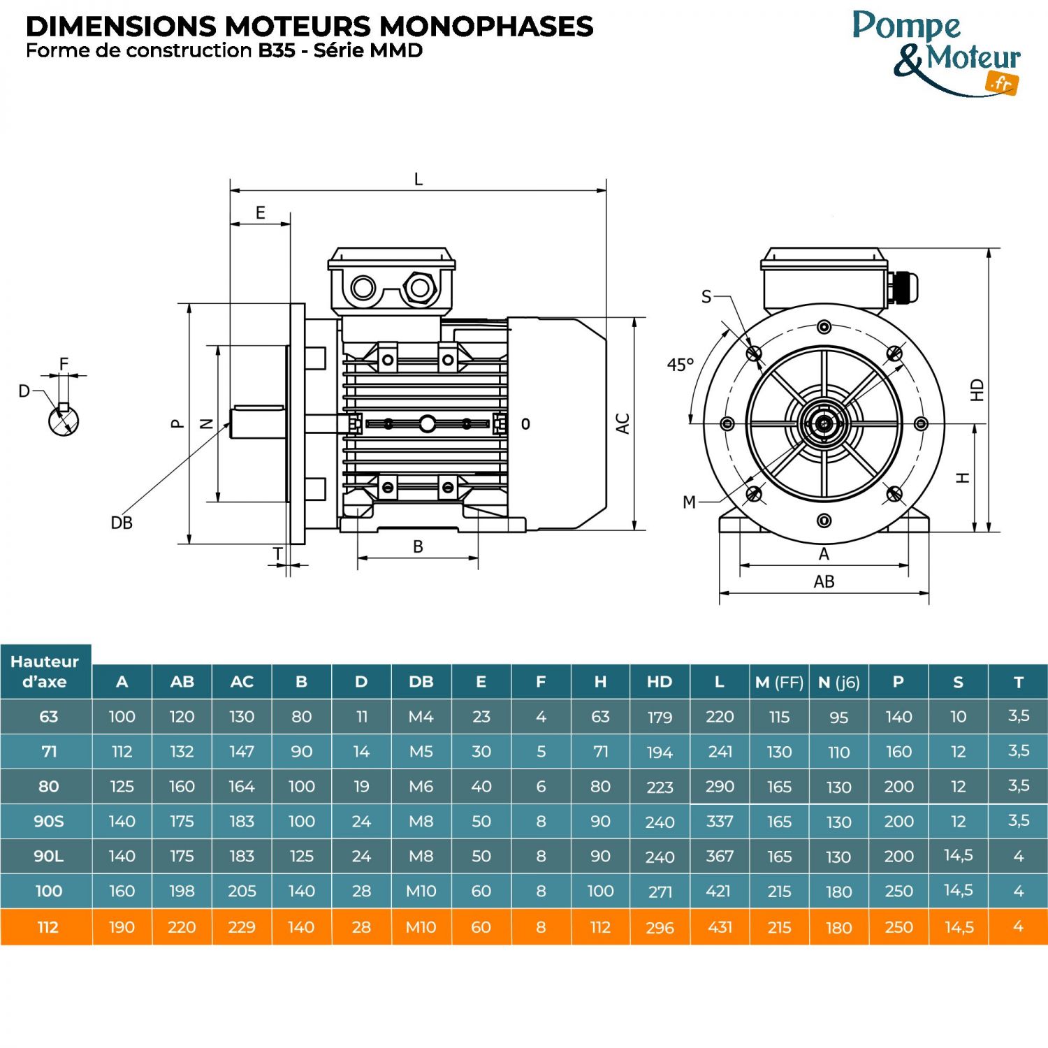 Moteur Électrique Monophasé 220v 3.7kW 1500tr/min - MMD112M4B35 Bride B35