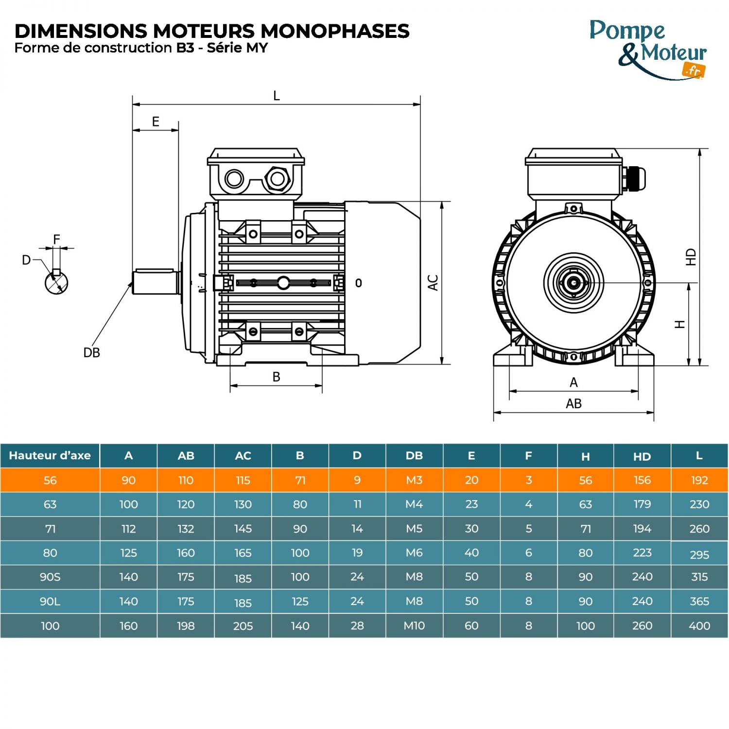 Moteur électrique 220V 0,09 kW 1500 tr/min Condensateur Permanent - MY5624B3 Bride B3