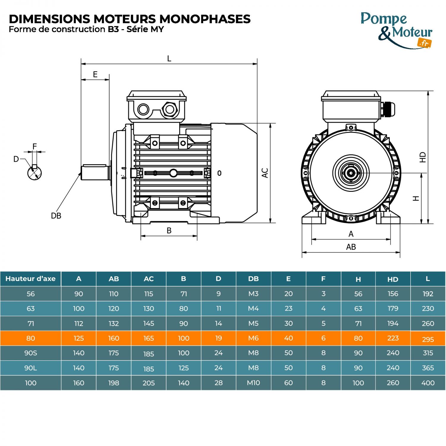 Moteur électrique 220V 0,55 kW 1500 tr/min Condensateur Permanent - MY8014B3 Bride B3