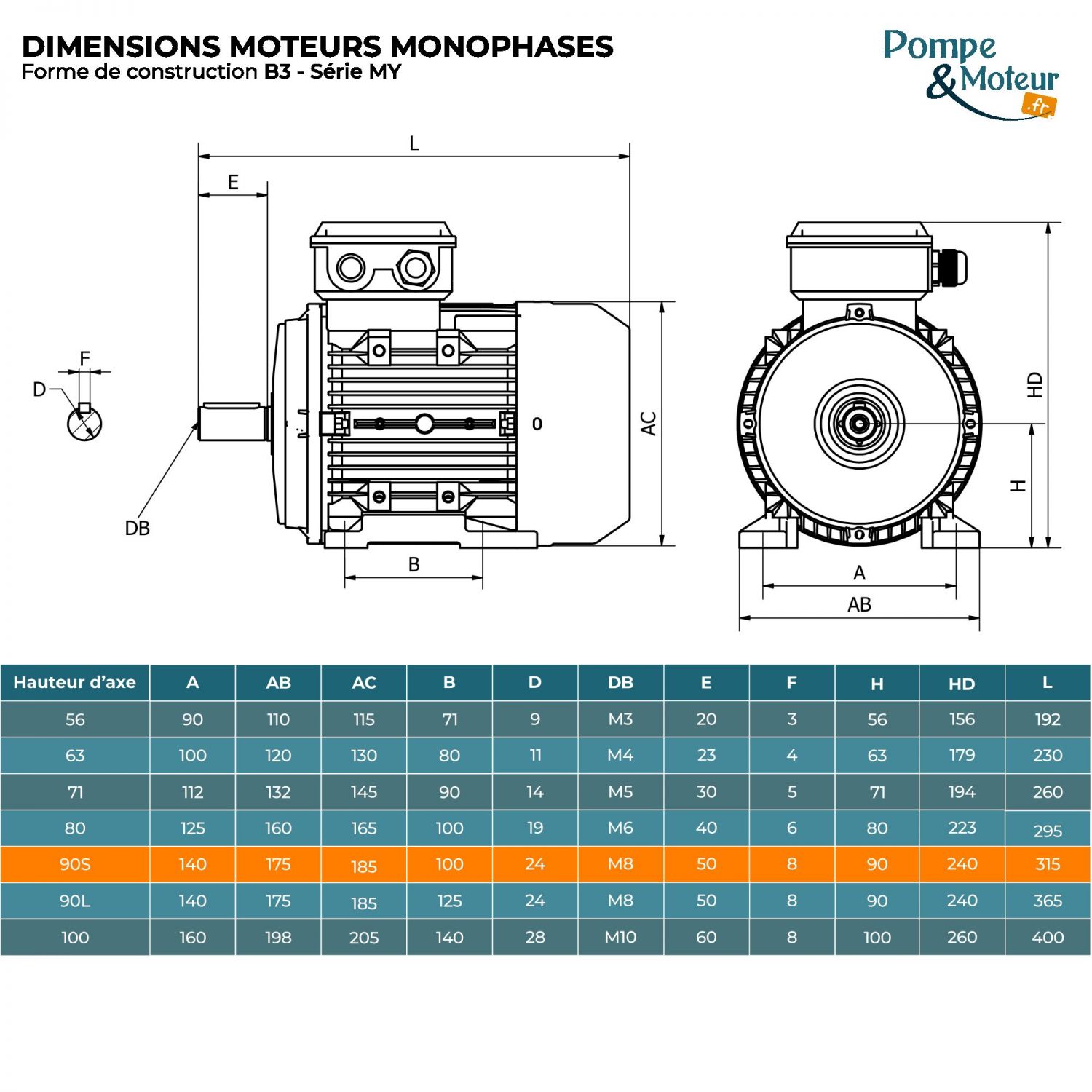 Moteur électrique 220V 1,1 kW 1500 tr/min Condensateur Permanent - MY90S4B3 Bride B3