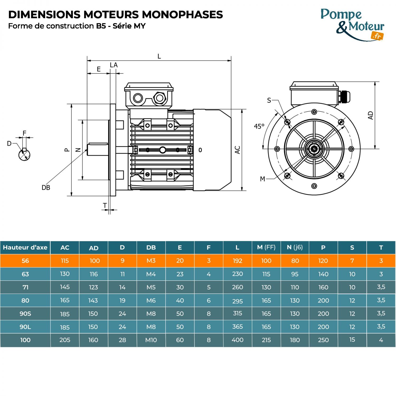 Moteur électrique 220V 0,09 kW 1500 tr/min Condensateur Permanent - MY5624B5 Bride B5