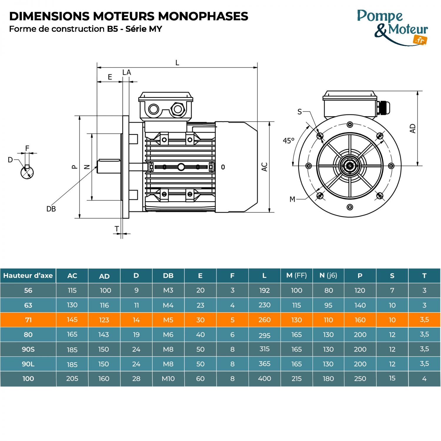 Moteur électrique 220V 0,18 kW 1000 tr/min Condensateur Permanent - MY7116B5 Bride B5