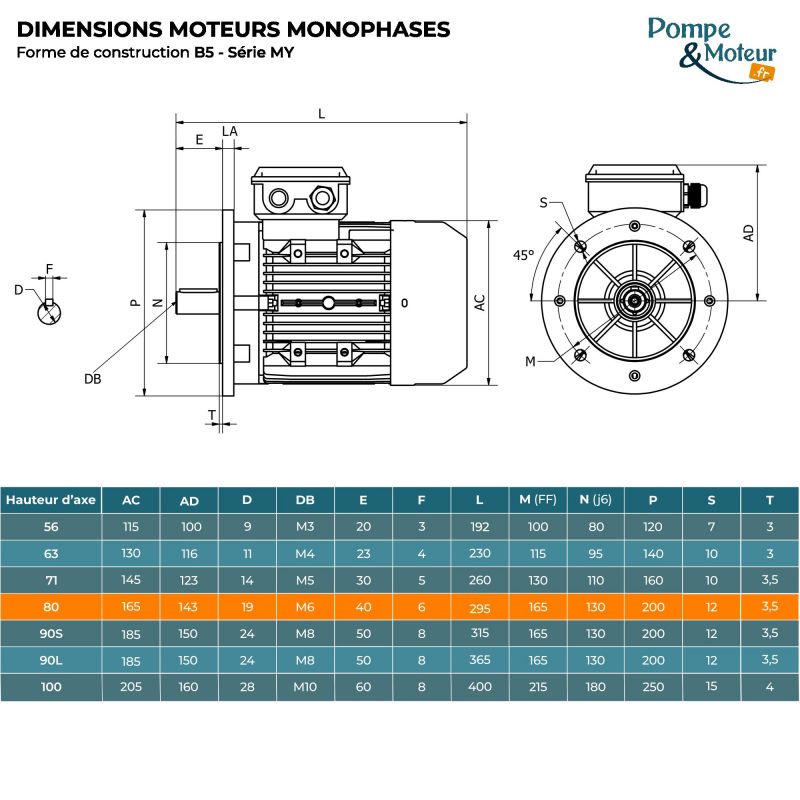 Moteur électrique 220V 0,37 kW 1000 tr/min Condensateur Permanent - MY8016B5 Bride B5