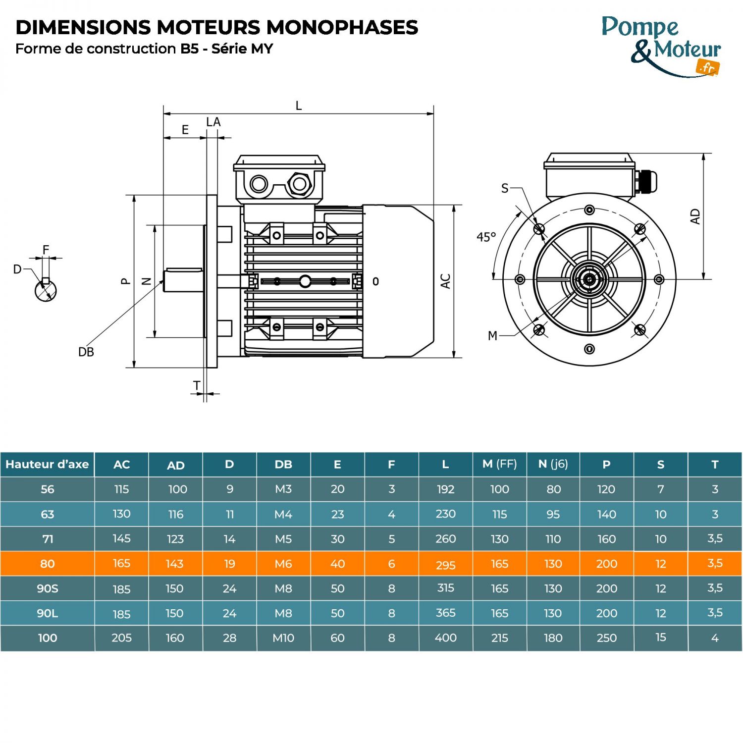 Moteur électrique 220V 0,37 kW 1000 tr/min Condensateur Permanent - MY8016B5 Bride B5