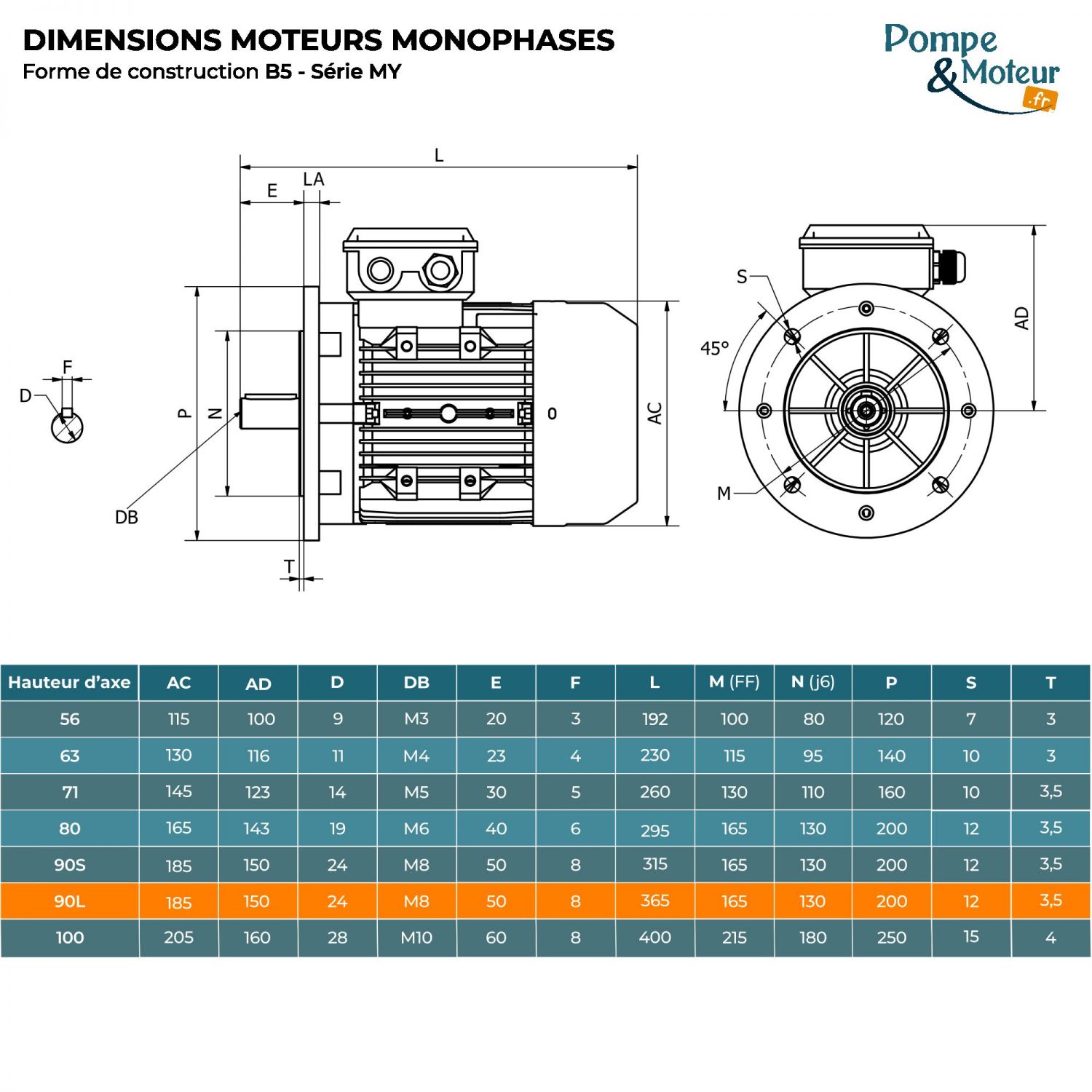 Moteur électrique 220V 1,1 kW 1000 tr/min Condensateur Permanent - MY90L6B5 Bride B5