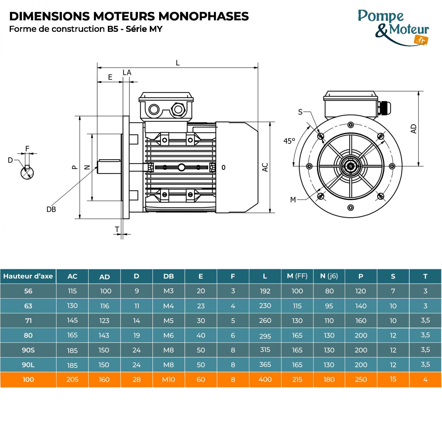 Moteur électrique 220V 2,2 kW 1500 tr/min Condensateur Permanent - MY100L14B5 Bride B5