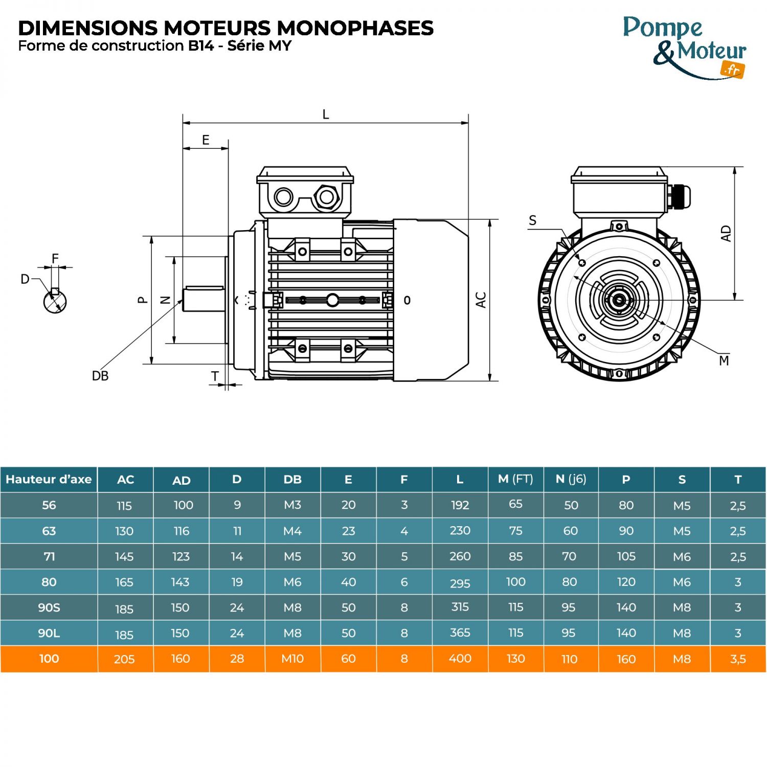 Moteur électrique 220V 2,2 kW 1500 tr/min Condensateur Permanent - MY100L14B14 Bride B14