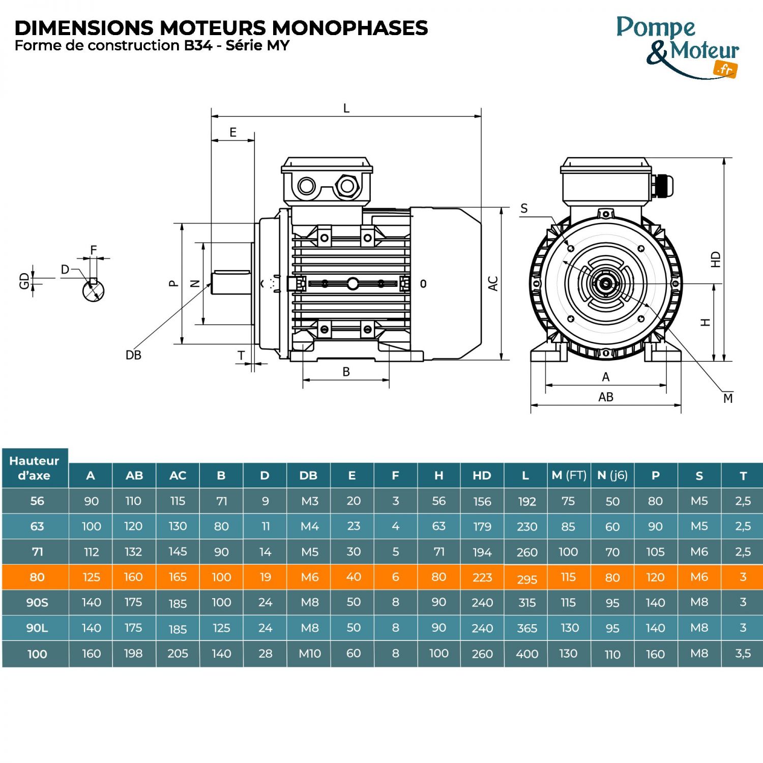 Moteur électrique 220V 0,37 kW 1000 tr/min Condensateur Permanent- MY8016B34 Bride B34