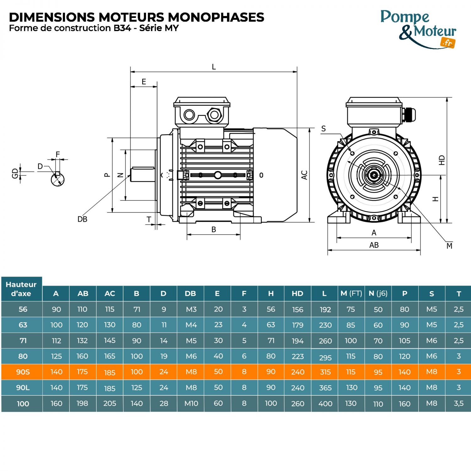 Moteur électrique 220V 0,75 kW 1000 tr/min Condensateur Permanent- MY90S6B34 Bride B34