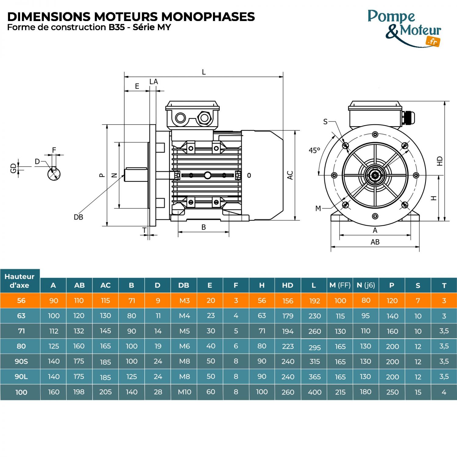 Moteur électrique 220V 0,09 kW 1500 tr/min Condensateur Permanent - MY5624B35 Bride B35