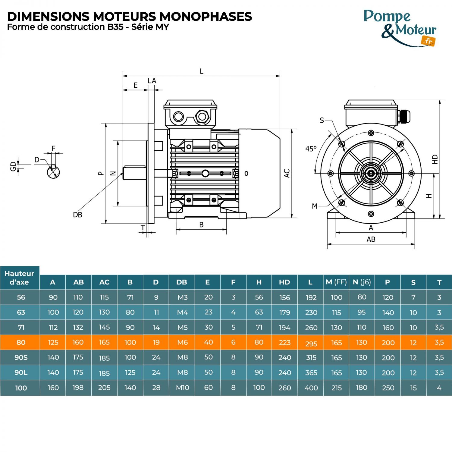 Moteur électrique 220V 0,37 kW 1000 tr/min Condensateur Permanent - MY8016B35 Bride B35