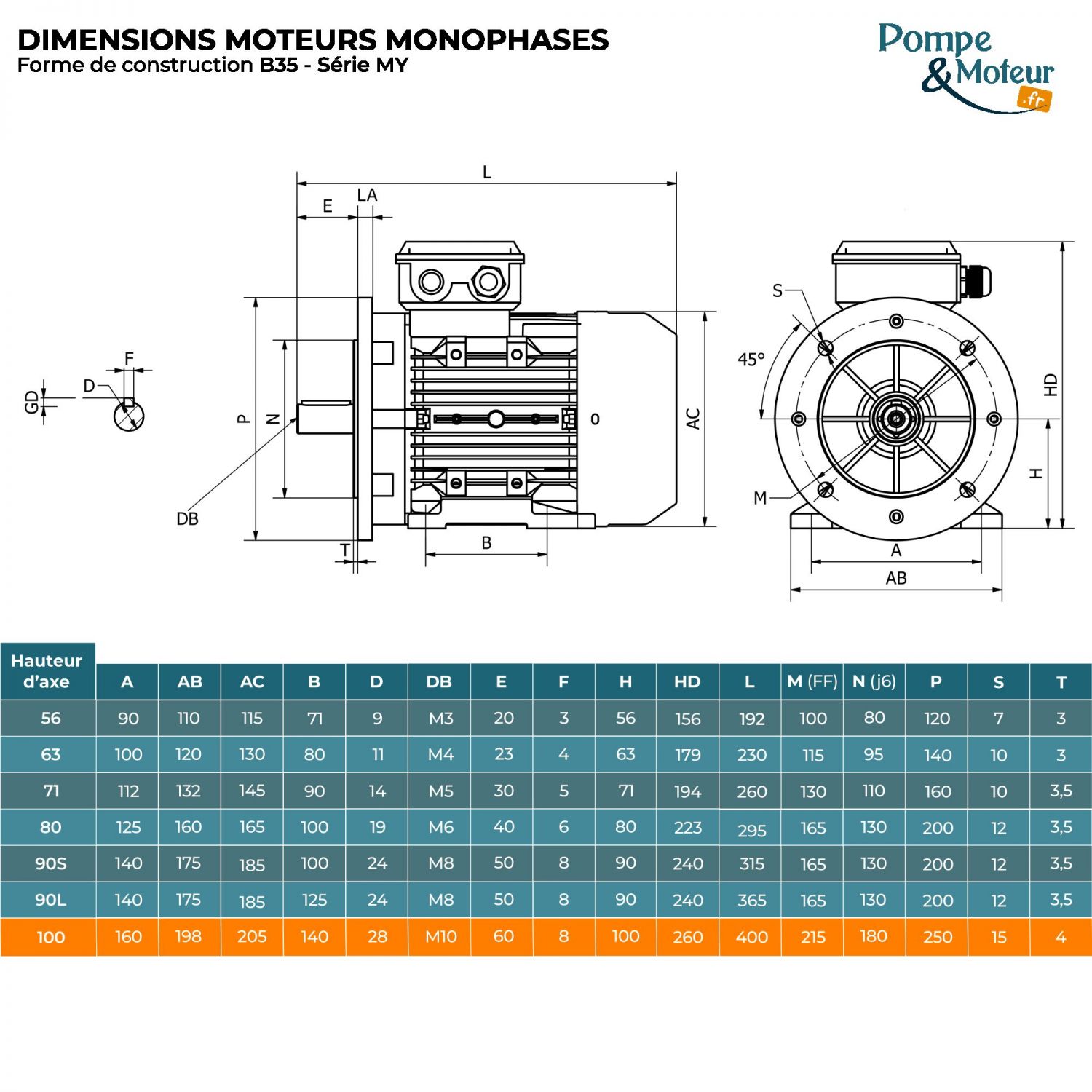 Moteur électrique 220V 3 kW 1500 tr/min Condensateur Permanent - MY100L24B35 Bride B35