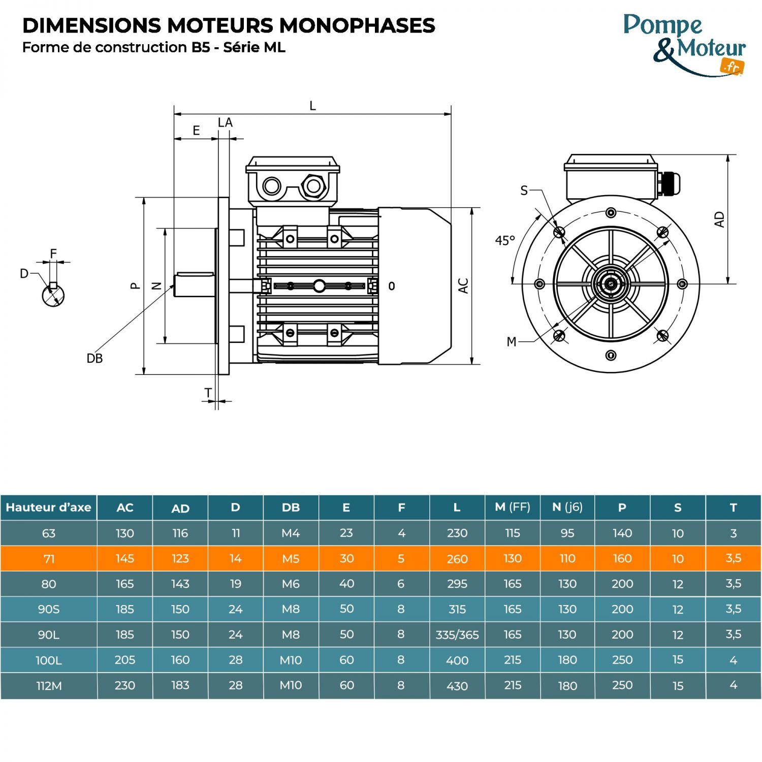 Moteur électrique 220V 0,37 kW 3000 tr/min Double Condensateur - ML7112B5 Bride B5