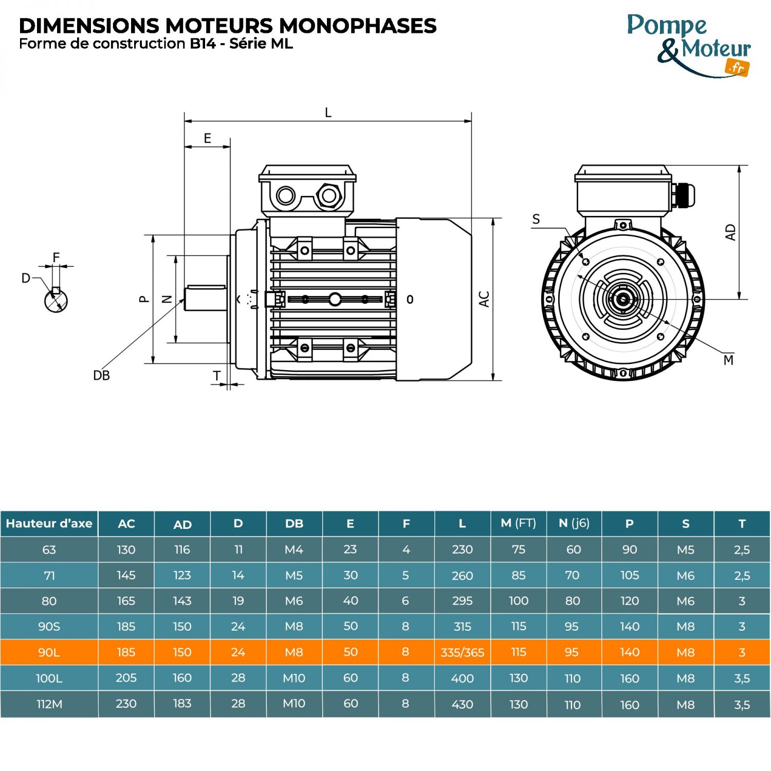 Moteur électrique 220V 2,2 kW 3000 tr/min Double Condensateur - ML90L2B14 Bride B14