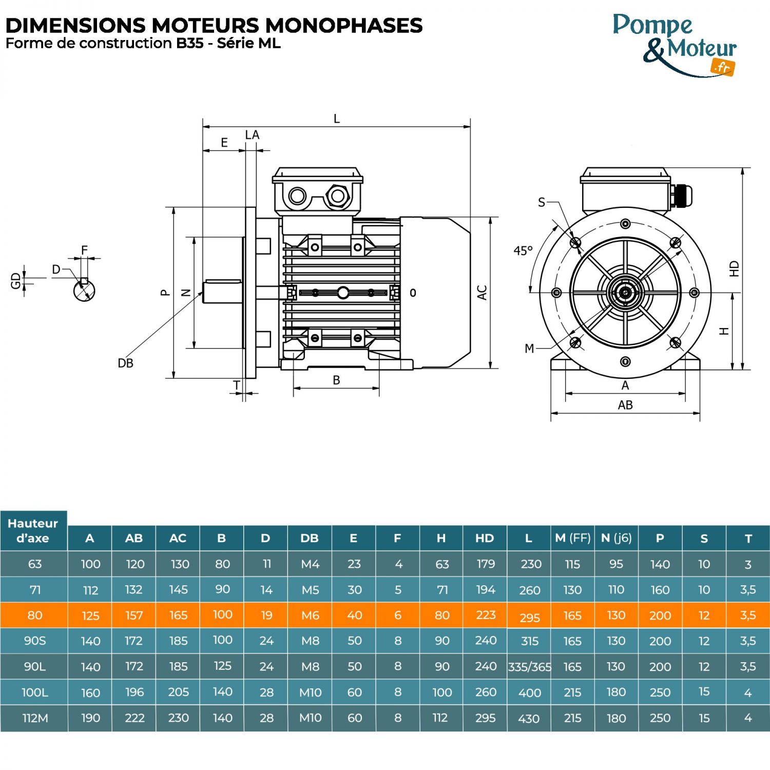 Moteur électrique 220V 1,1 kW 3000 tr/min Double Condensateur - ML8022B35 Bride B35