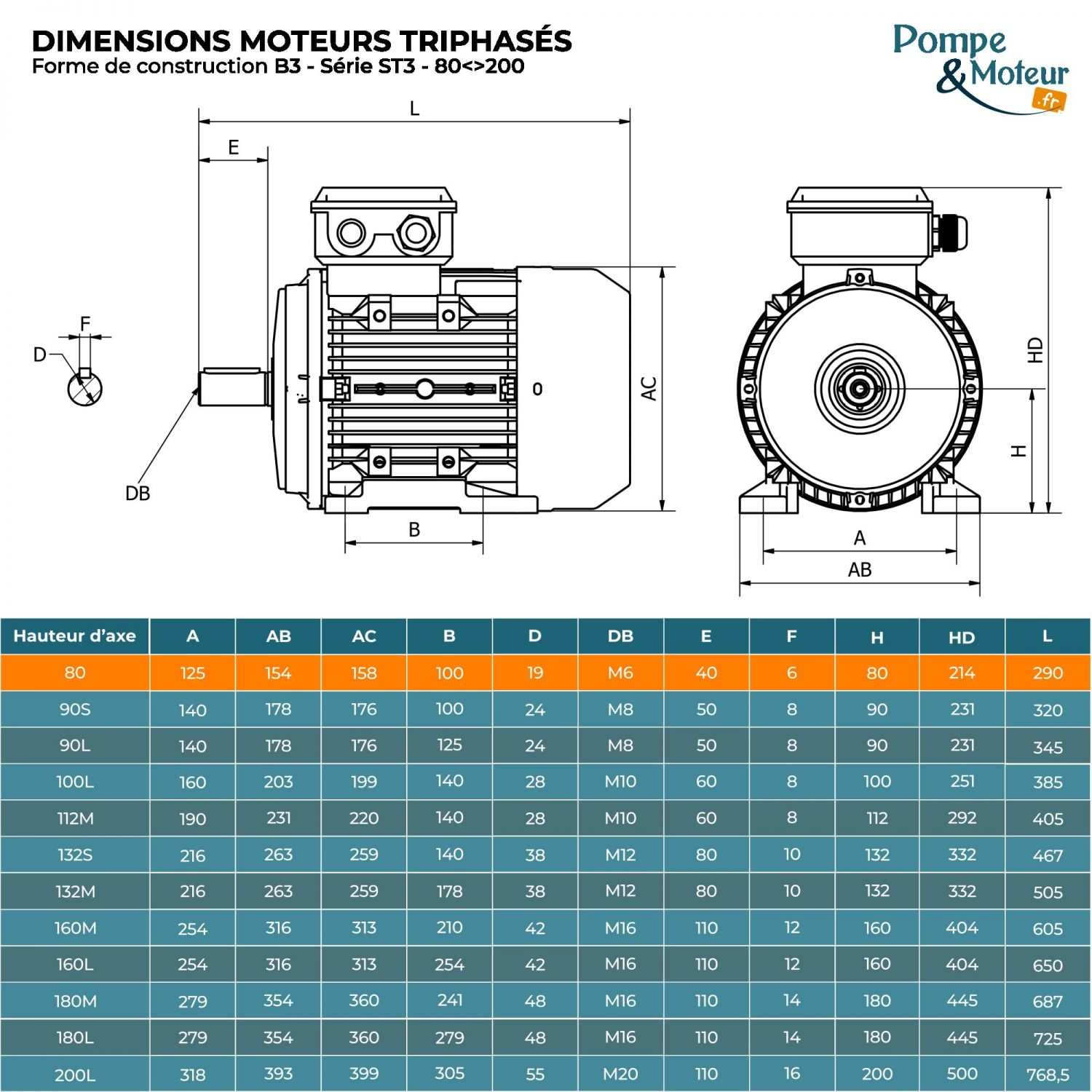 Moteur électrique triphasé 230/400V 1.1 kW 3000 tr/min - ST380G2B3 Fonte Bride B3