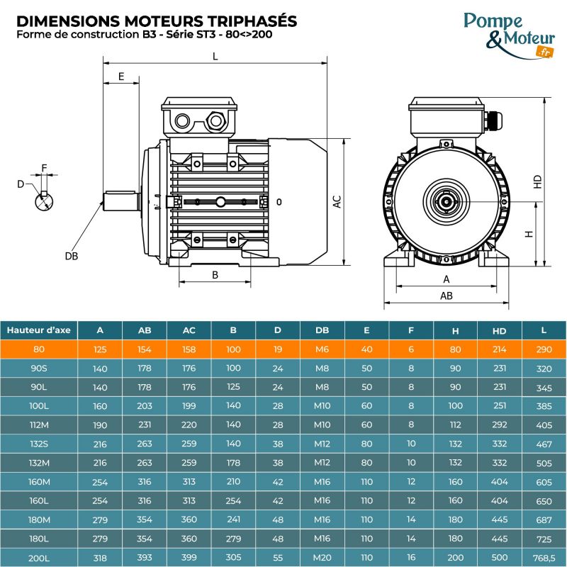 Moteur électrique triphasé 230/400V 0.75 kW 3000 tr/min - ST380K2B3 Fonte Bride B3