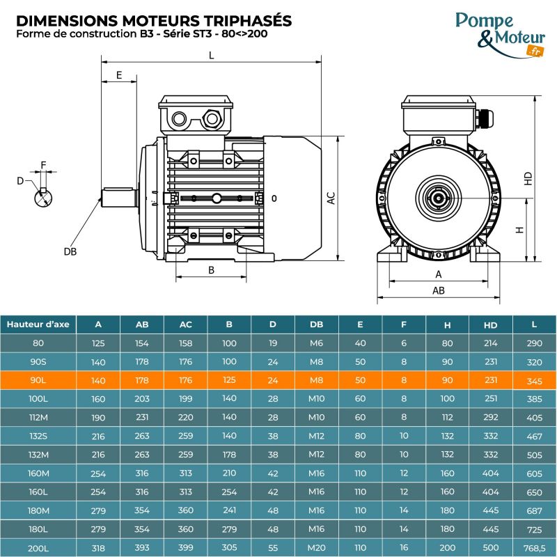 Moteur électrique triphasé 230/400V 2.2 kW 3000 tr/min - ST390L2B3 Fonte Bride B3