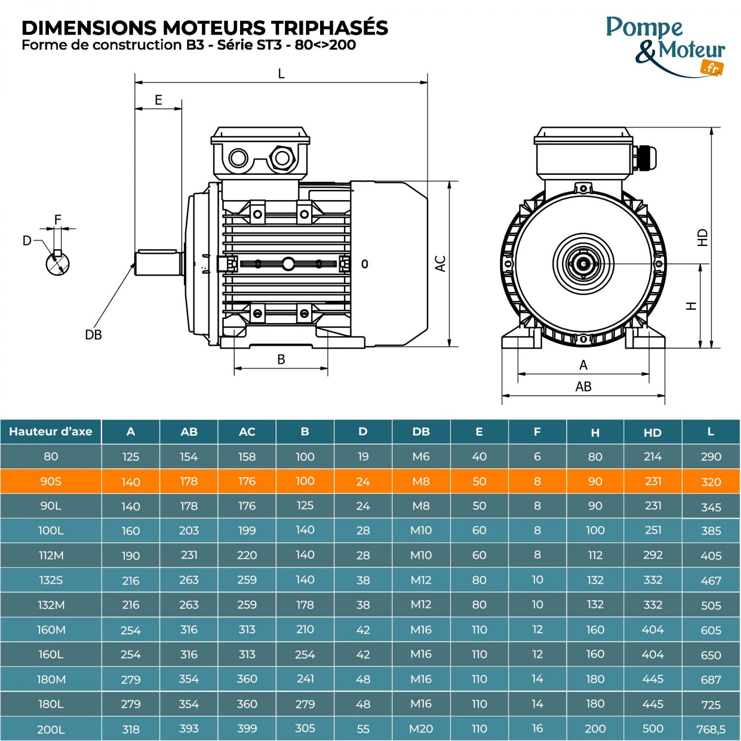 Moteur électrique triphasé 230/400V 1.5 kW 3000 tr/min - ST390S2B3 Fonte Bride B3