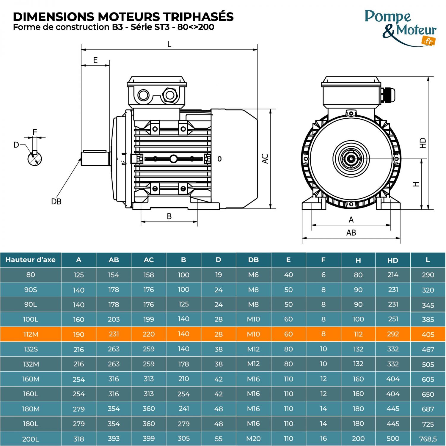 Moteur électrique triphasé 230/400V 4 kW 3000 tr/min - ST3112M2B3 Fonte Bride B3