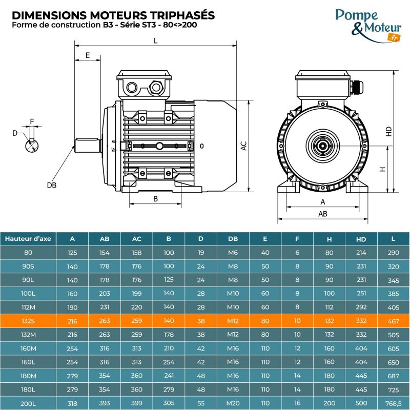 Moteur électrique triphasé 230/400V 7.5 kW 3000 tr/min - ST3132SX2B3 Fonte Bride B3