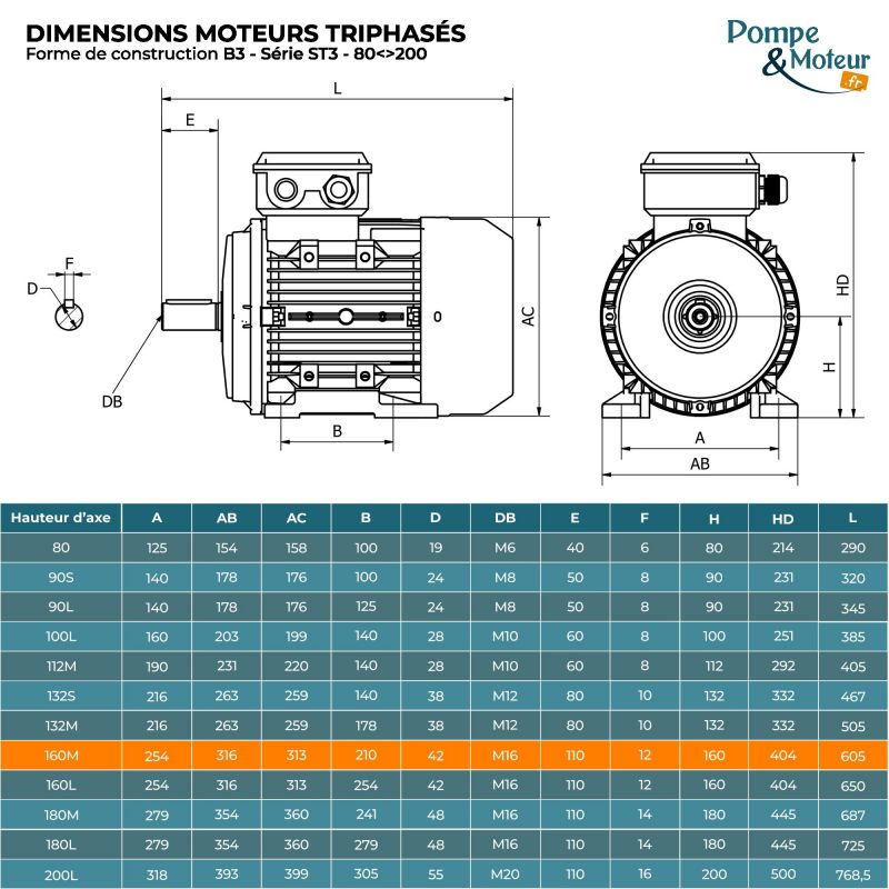 Moteur électrique triphasé 230/400V 11 kW 3000 tr/min - ST3160M2B3 Fonte Bride B3