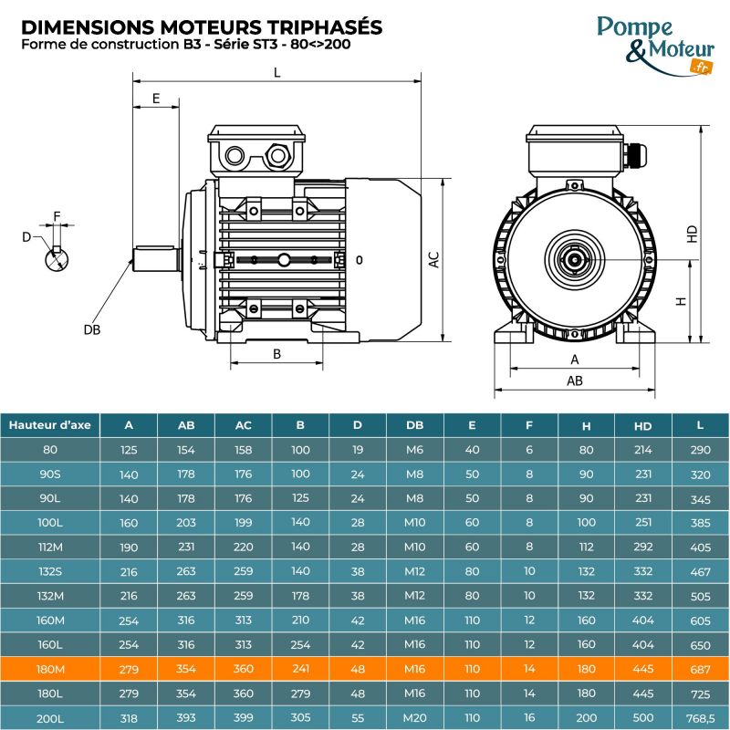 Moteur électrique triphasé 400/700V 22 kW 3000 tr/min - ST3180M24B3 Fonte Bride B3