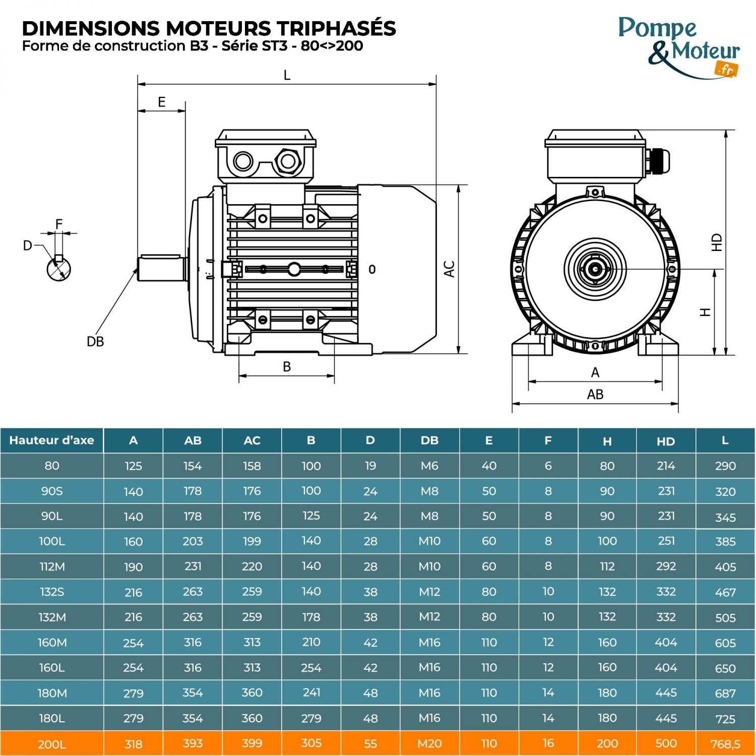 Moteur électrique triphasé 400/700V 30 kW 3000 tr/min - ST3200L24B3 Fonte Bride B3