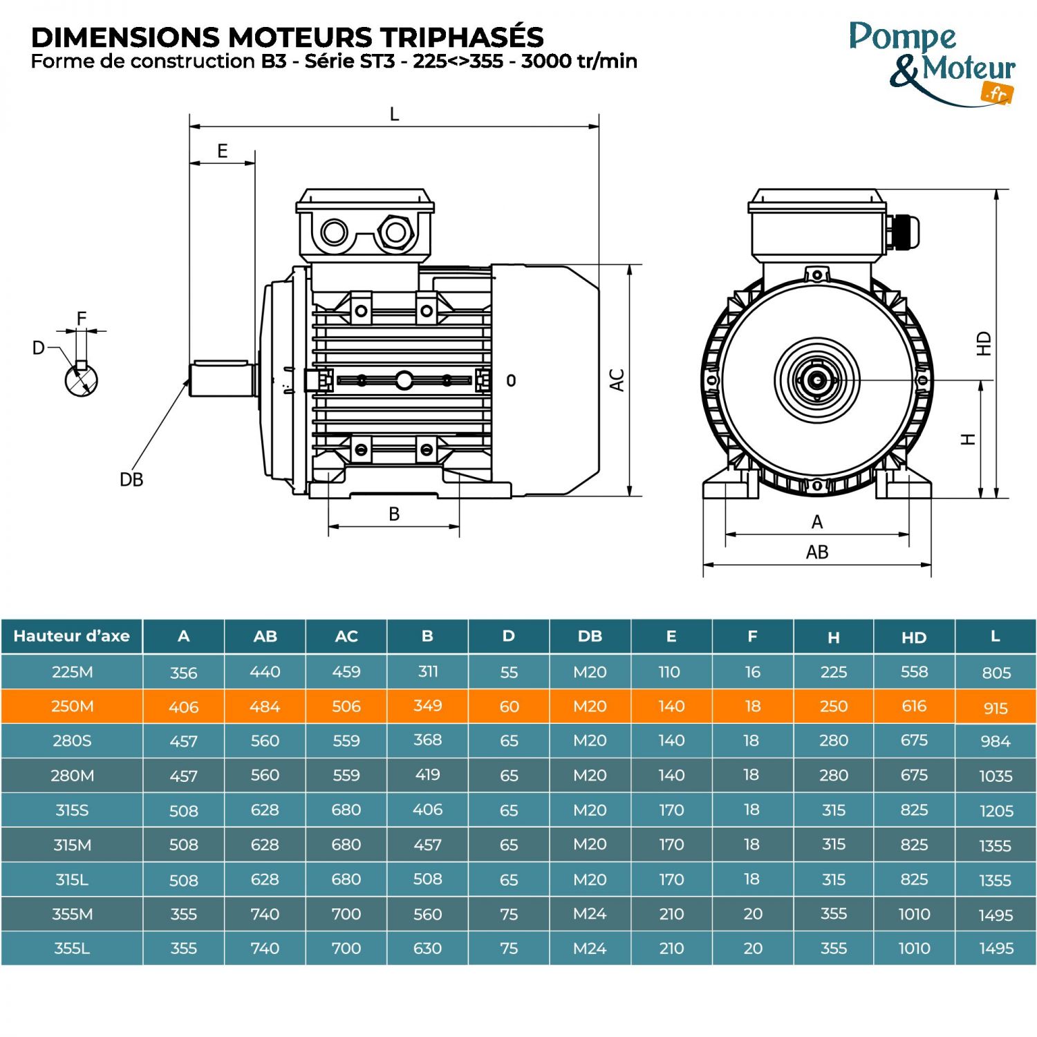 Moteur électrique triphasé 400/700V 55 kW 3000 tr/min - ST3250M24B3 Fonte Bride B3