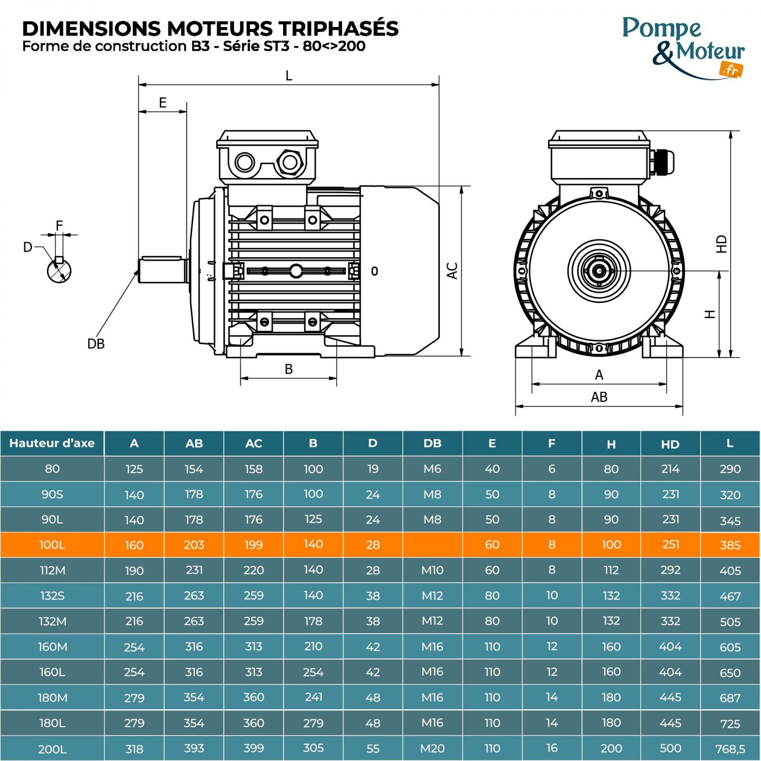 Moteur électrique triphasé 230/400V 0.75 kW 750 tr/min - ST3100L8B3 Fonte Bride B3