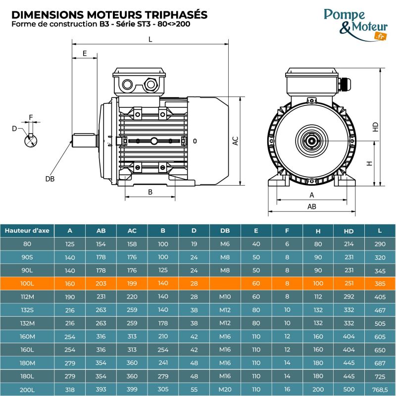 Moteur électrique triphasé 230/400V 1.1 kW 750 tr/min - ST3100LX8B3 Fonte Bride B3