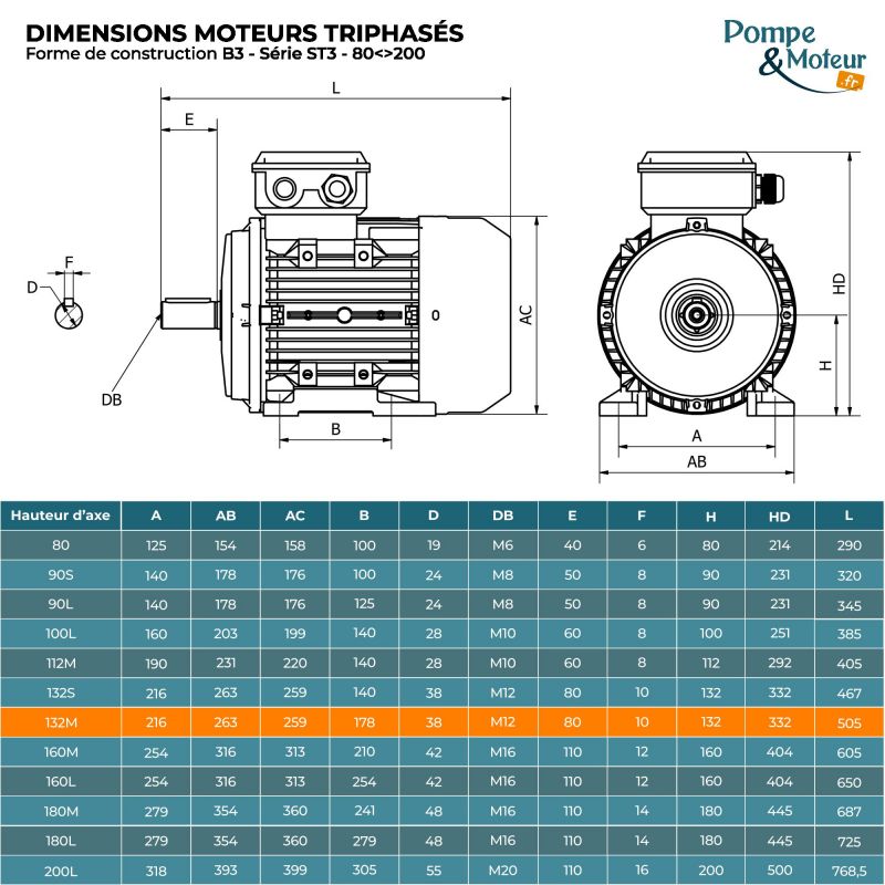 Moteur électrique triphasé 230/400V 3 kW 750 tr/min - ST3132M8B3 Fonte Bride B3