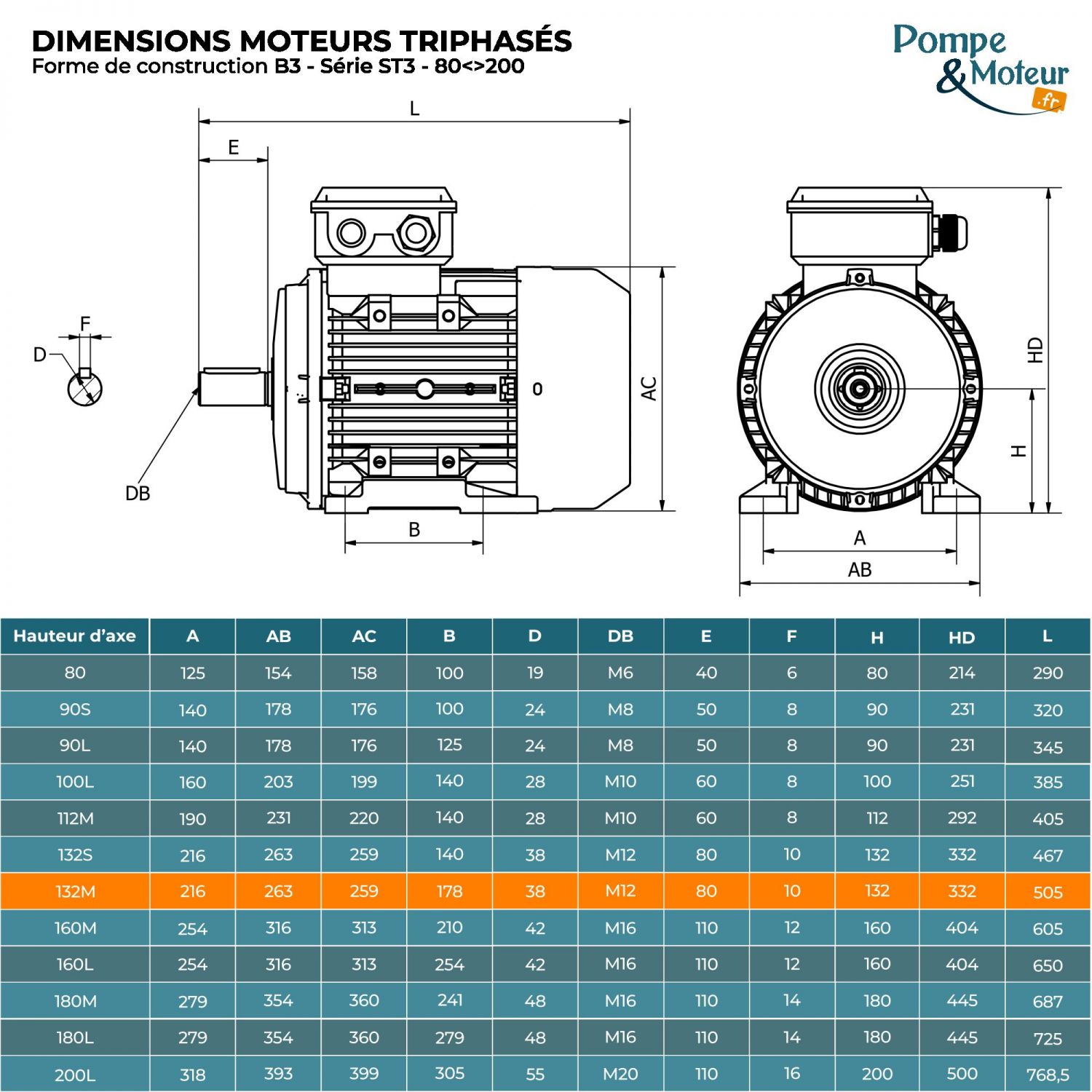 Moteur électrique triphasé 230/400V 4 kW 1000 tr/min - ST3132M6B3 Fonte Bride B3