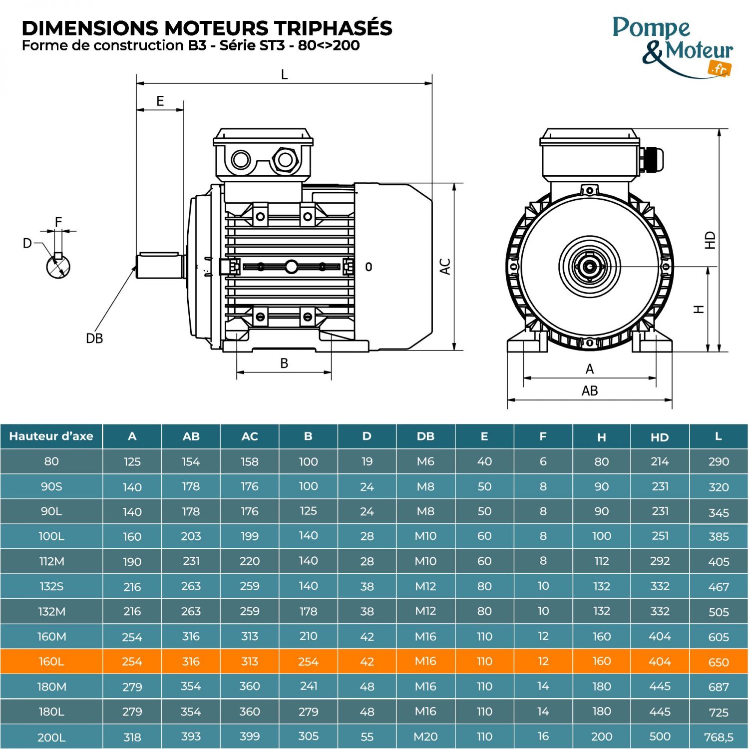 Moteur électrique triphasé 230/400V 11 kW 1000 tr/min - ST3160L6B3 Fonte Bride B3