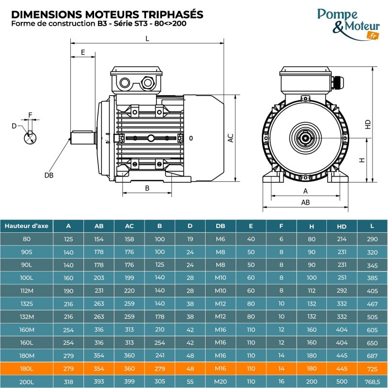 Moteur électrique triphasé 230/400V 11 kW 750 tr/min - ST3180L8B3 Fonte Bride B3