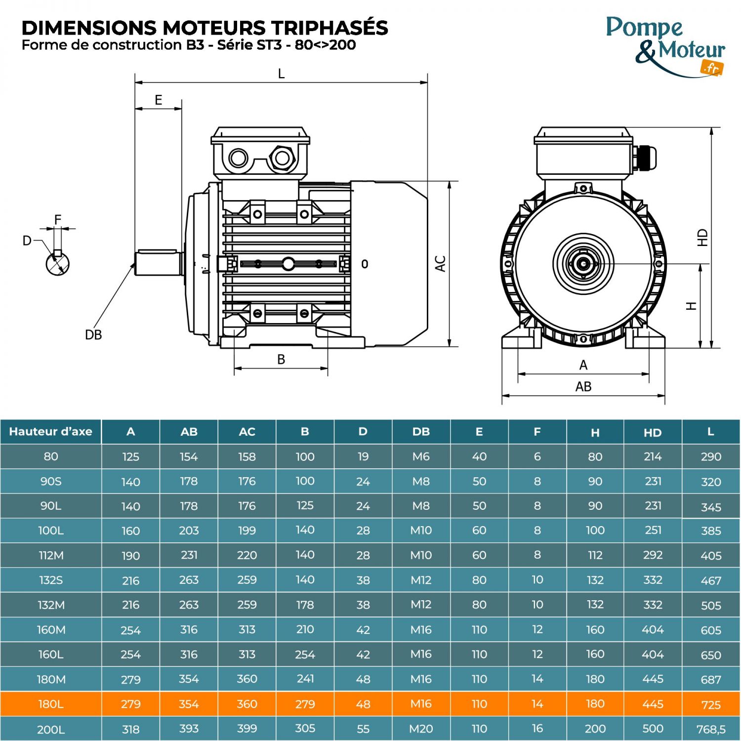 Moteur électrique triphasé 230/400V 15 kW 1000 tr/min - ST3180L6B3 Fonte Bride B3