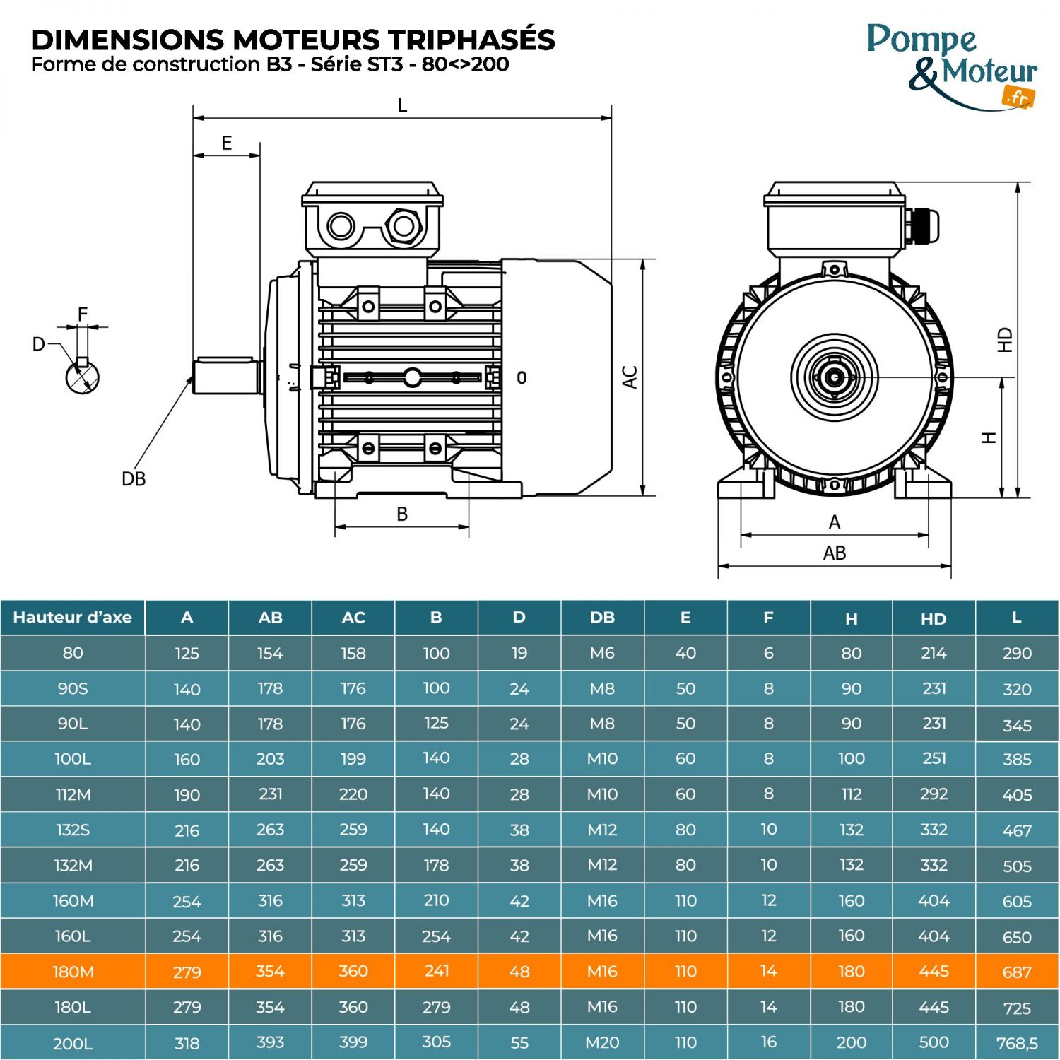 Moteur électrique triphasé 400/700V 18.5 kW 1500 tr/min - ST3180M44B3 Fonte Bride B3