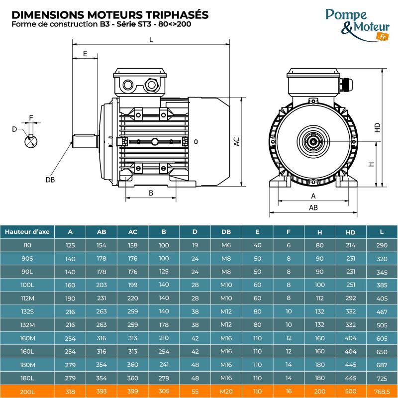 Moteur électrique triphasé 400/700V 18.5 kW 1000 tr/min - ST3200L64B3 Fonte Bride B3