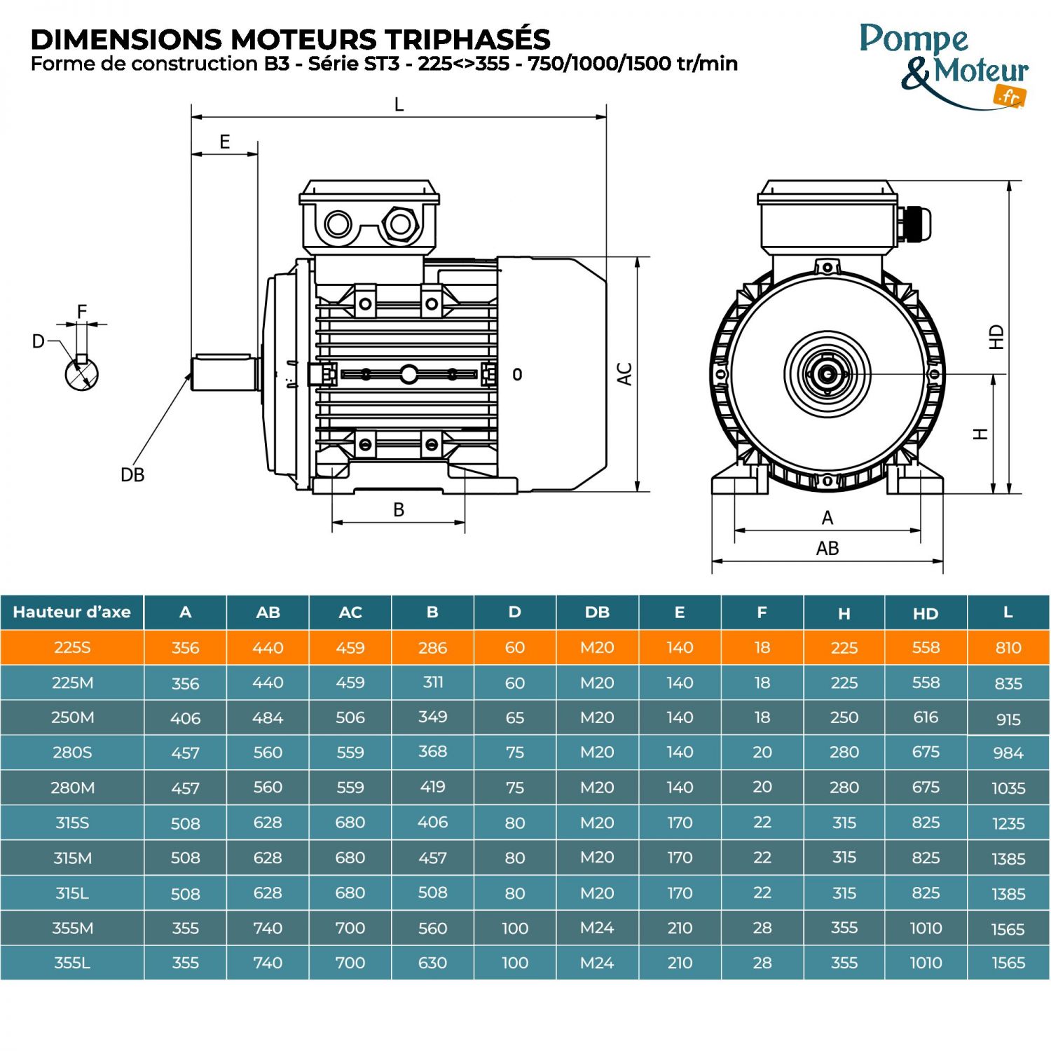 Moteur électrique triphasé 400/700V 18.5 kW 750 tr/min - ST3225S84B3 Fonte Bride B3