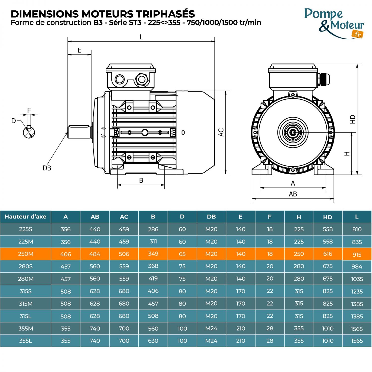 Moteur électrique triphasé 400/700V 30 kW 750 tr/min - ST3250M84B3 Fonte Bride B3