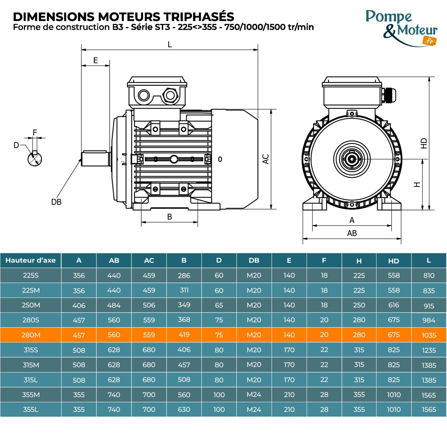 Moteur électrique triphasé 400/700V 45 kW 750 tr/min - ST3280M84B3 Fonte Bride B3