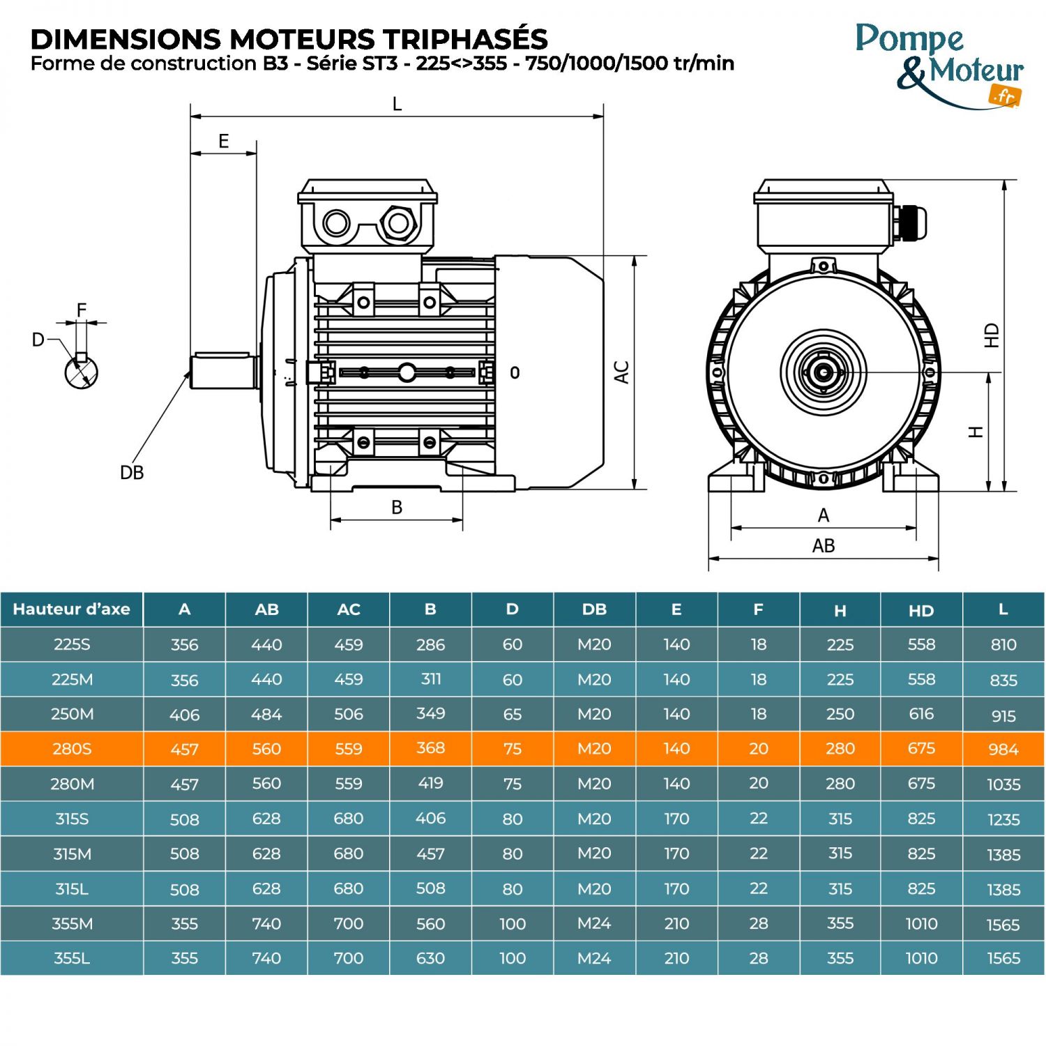 Moteur électrique triphasé 400/700V 37 kW 750 tr/min - ST3280S84B3 Fonte Bride B3