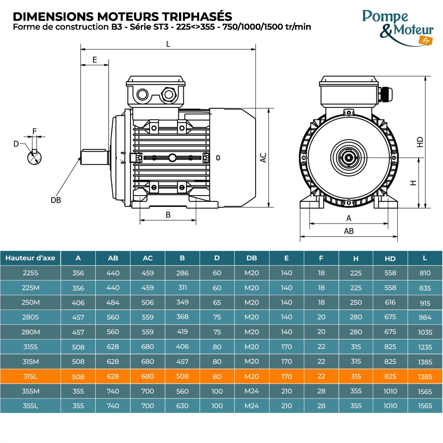 Moteur électrique triphasé 400/700V 132 kW 1000 tr/min - ST3315LX64B3 Fonte Bride B3