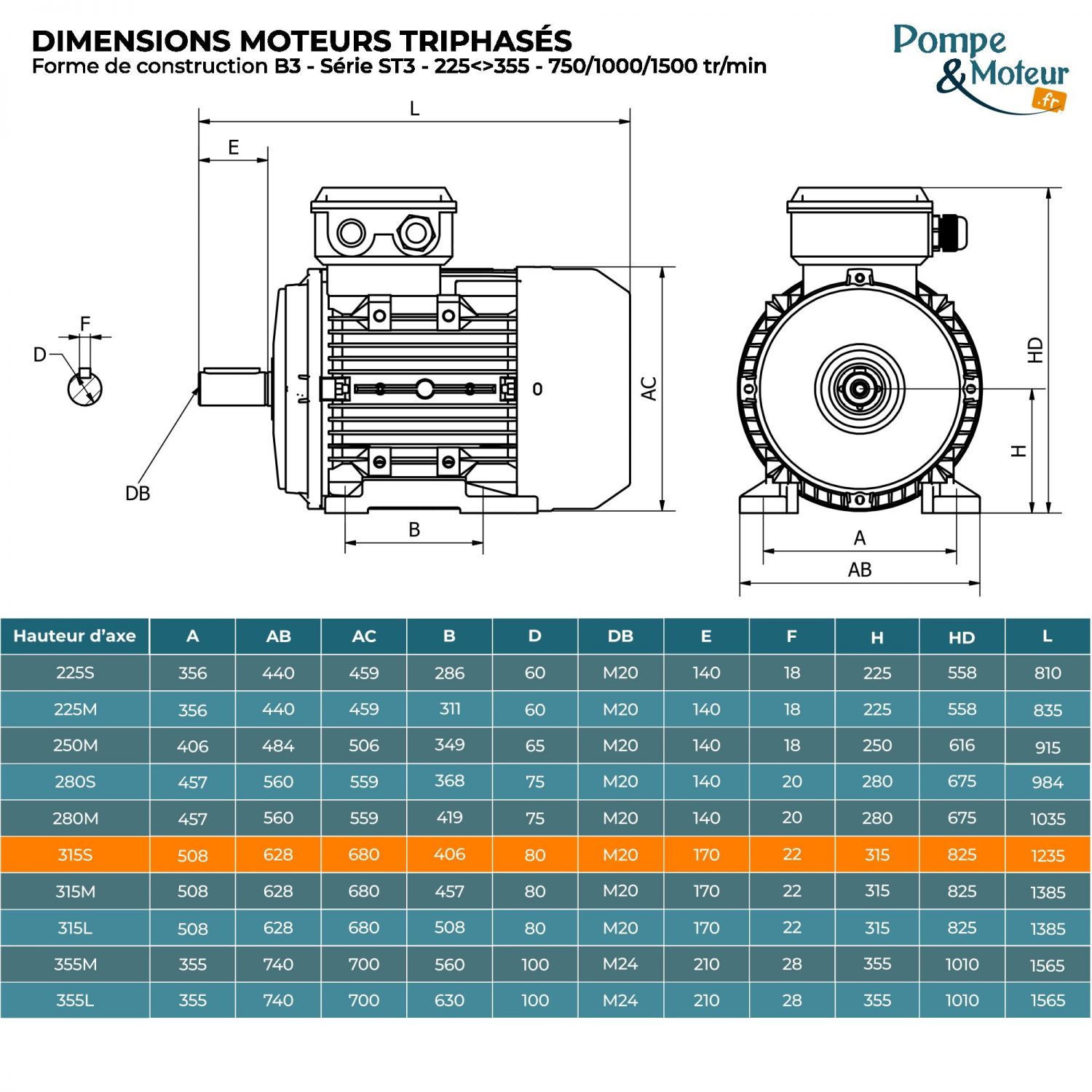 Moteur électrique triphasé 400/700V 55 kW 750 tr/min - ST3315S84B3 Fonte Bride B3